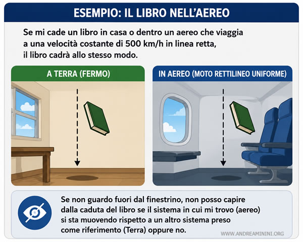 un esempio pratico