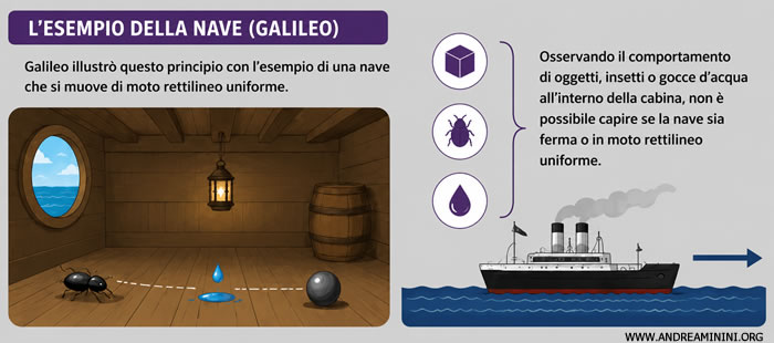 esempio della nave