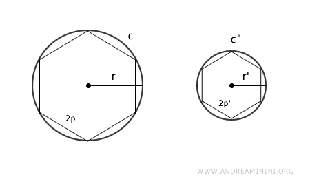 due poligoni regolari inscritti nelle circonferenze