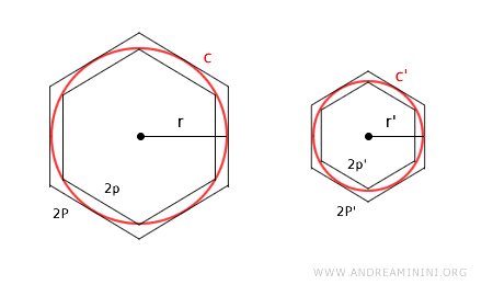 i poligoni regolari circoscritti alla circonferenza