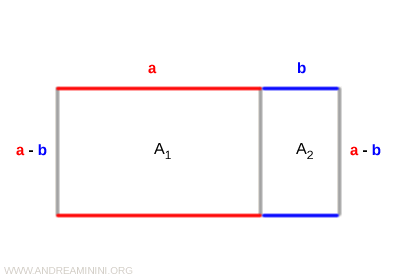 le aree dei due rettangoli