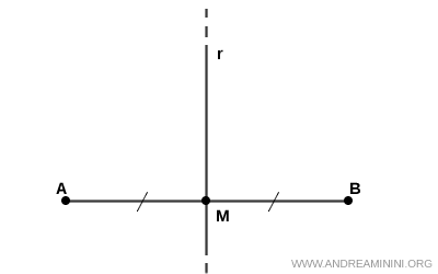 esempio
