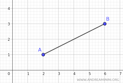 il segmento AB