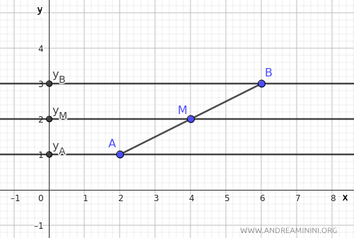 tre rette parallele all'asse x
