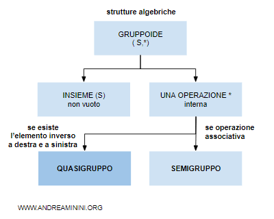 un esempio di quasigruppo