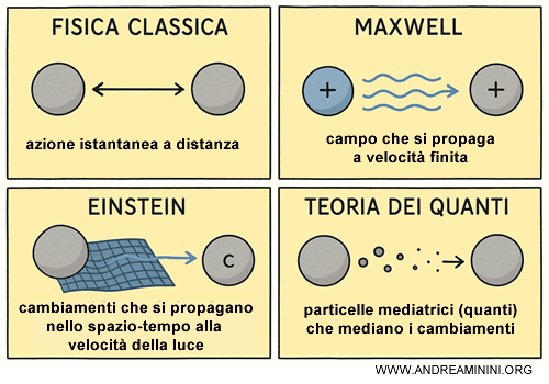 esempio