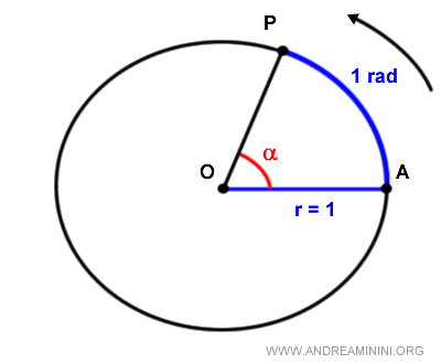 il radiante