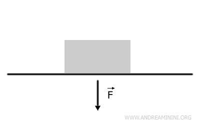 esempio di forza di gravtà