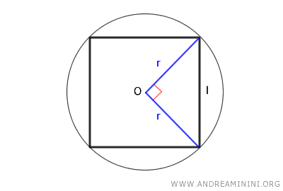 il raggio del cerchio circoscritto
