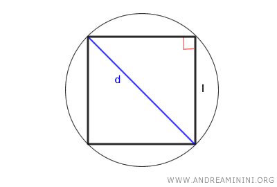 la diagonale del quadrato