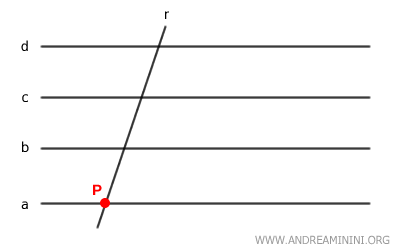 esempio