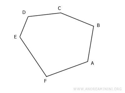 un esempio di esagono