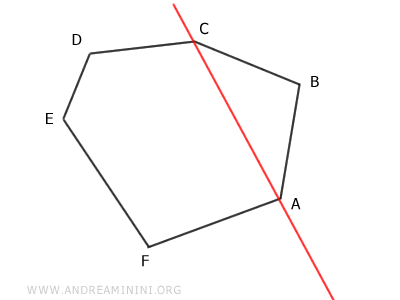 la diagonale tra due punti