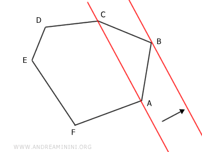 la traslazione della diagonale
