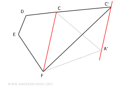 la riduzione da pentagono a quadrato