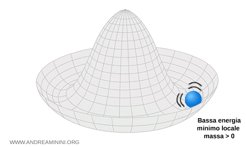 lo stato minimo del campo di Higgs