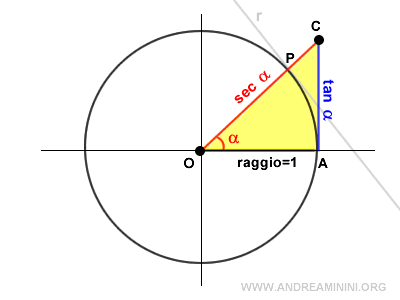 la formula della secante dalla tangente