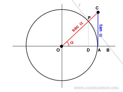 la dimostrazione della formula