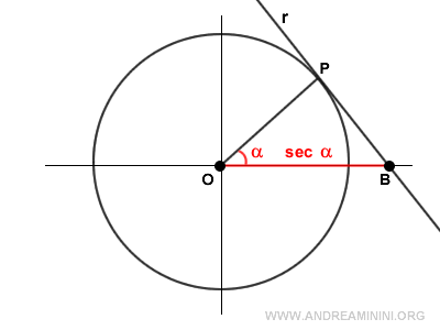 la secante (spiegazione 1)