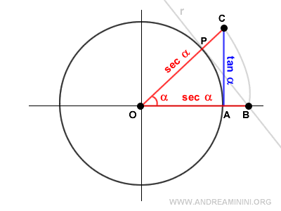 la secante (spiegazione 2)