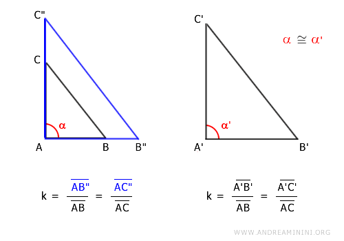 trasformazione omotetica del triangolo ABC