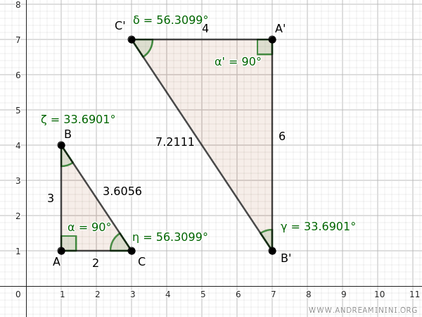 i due triangoli sono anche simili