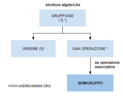 il semigruppo