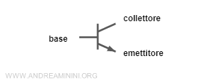il simbolo del transistor