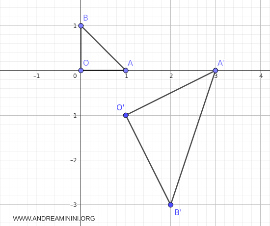 il triangolo trasformato