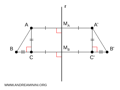 triangoli congruenti