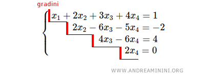 \begin{cases} x_1 + 2x_2 +3x_3+4x_4 = 1 \\ 2x_2-6x_3-5x_4 = -2 \\ 4x_3- 6x_4 = 4 \\ 2x_4 = 0 \end{cases}