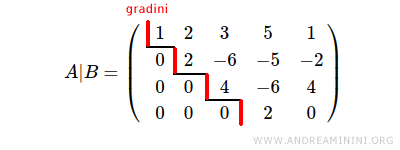 $$ A|B = \begin{pmatrix} 1 & 2 & 3 & 5 & 1 \\ 0 & 2 & -6 & -5 & -2 \\ 0 & 0 & 4 & -6 & 4 \\ 0 & 0 & 0 & 2 & 0 \end{pmatrix} $$