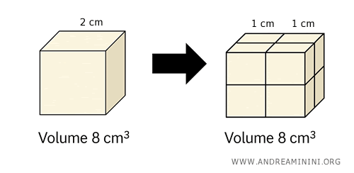 esempio
