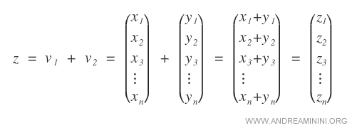 la somma di due vettori
