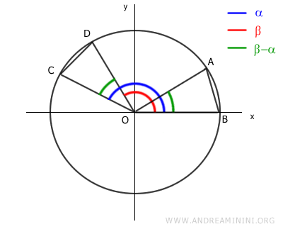 due triangoli congruenti