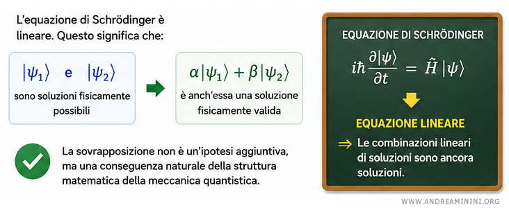 la spiegazione matematica