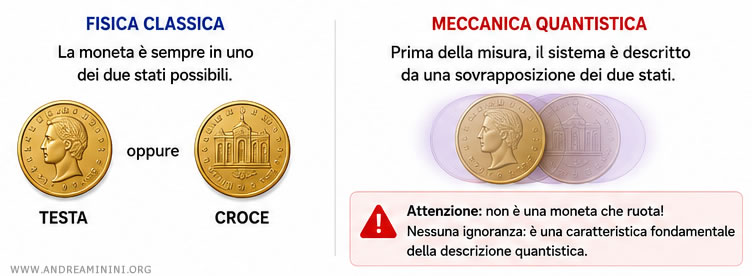 l'analogia della moneta