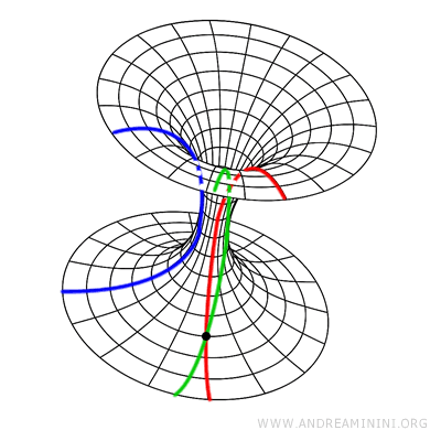 Esempio di geometria iperbolica
