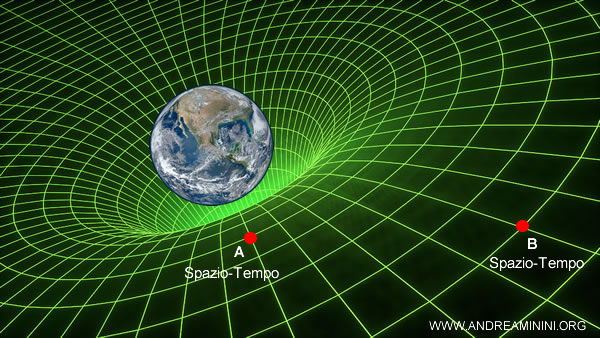 il cronotopo A e B sono diversi 