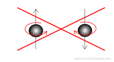 Cosa non &egrave; lo spin
