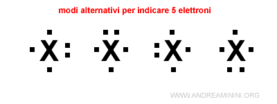 modi alternativi per scrivere la stessa configurazione