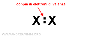 le coppie di elettroni di valenza