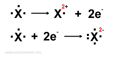 gli ioni con due o più elettroni ceduti o acquisiti