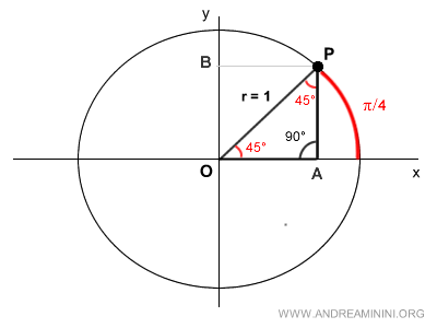 il triangolo iscritto nella circonferenza