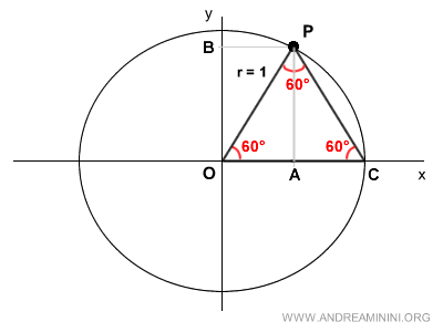 il triangolo con i lati congruenti