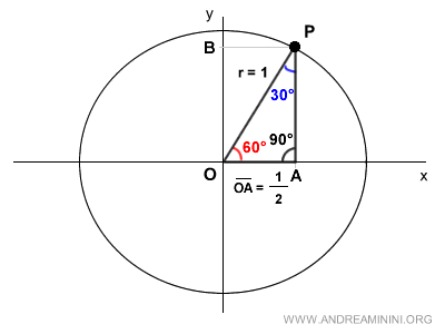 il triangolo rettangolo iniziale