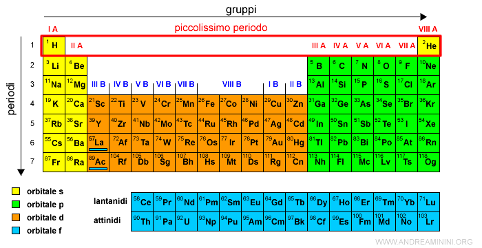 piccolissimo periodo (primo periodo)