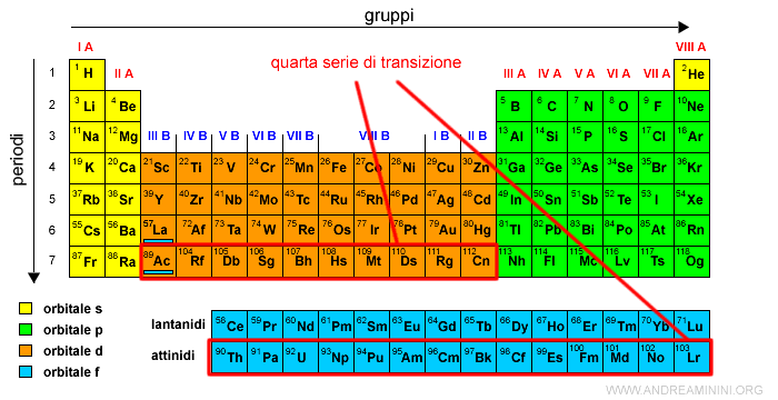 la quarta serie di transizione