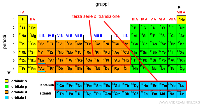 la terza serie di transizione