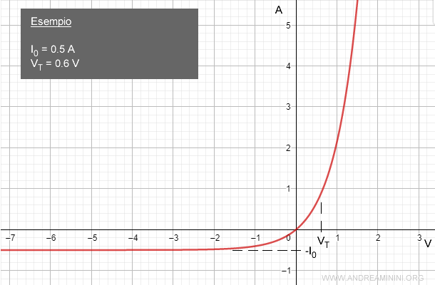 un esempio di applicazione della formula 